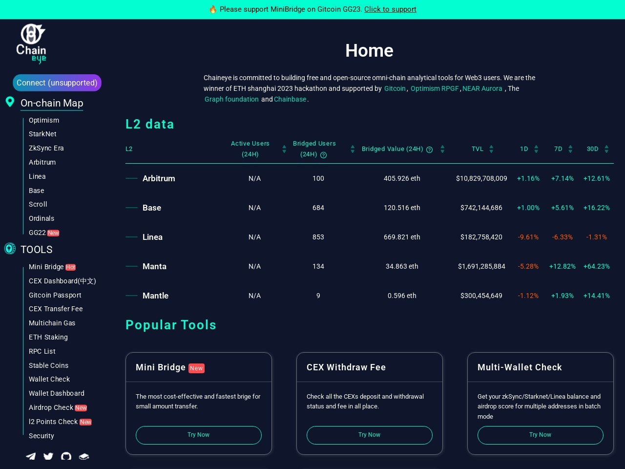 ChainEye Tools