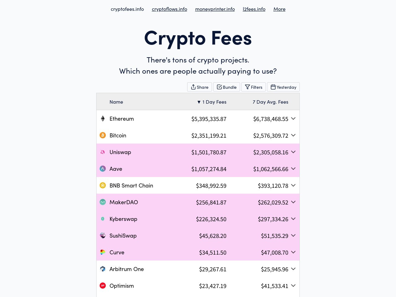 CryptoFees